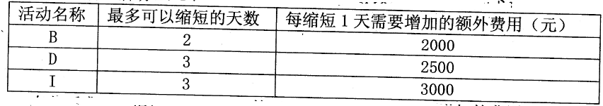 2018下半年信息系統項目管理師案例分析真題（二）