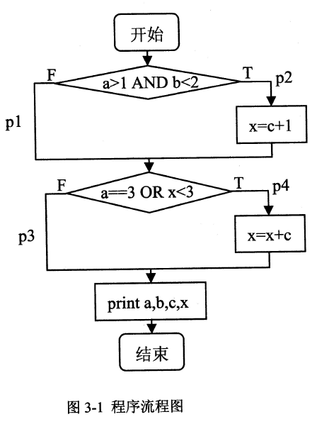 2018年電子商務設計師下午真題(二) 2018年電子商務設計師下午真題(二)
