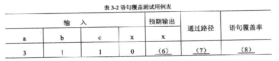 2018年電子商務設計師下午真題(二) 2018年電子商務設計師下午真題(二)