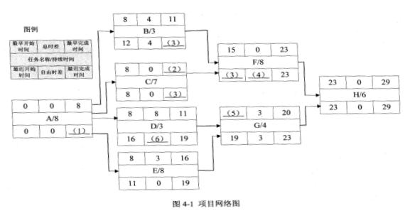 2018年電子商務設計師下午真題(二) 2018年電子商務設計師下午真題(二)
