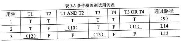 2018年電子商務設計師下午真題(二) 2018年電子商務設計師下午真題(二)