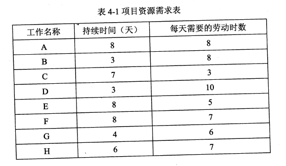 2018年電子商務設計師下午真題(二) 2018年電子商務設計師下午真題(二)