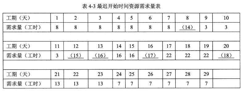 2018年電子商務設計師下午真題(二) 2018年電子商務設計師下午真題(二)