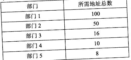 2018年網(wǎng)絡規(guī)劃設計師上午真題(三) 2018年網(wǎng)絡規(guī)劃設計師上午真題(三)