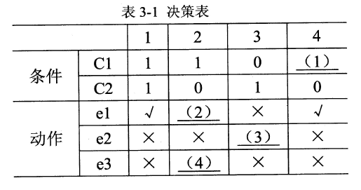 2018年電子商務設計師下午真題(二) 2018年電子商務設計師下午真題(二)