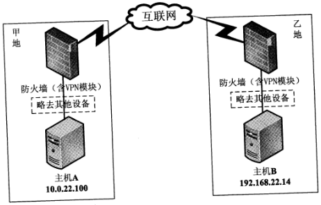 2018年網絡規劃設計師上午真題（七）