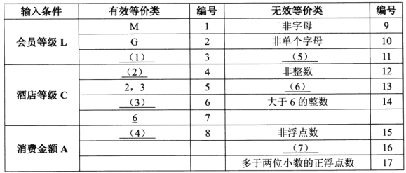 2018年軟件評測師考試下午真題(一) 2018年軟件評測師考試下午真題(一)