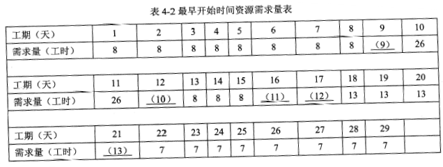 2018年電子商務設計師下午真題(二) 2018年電子商務設計師下午真題(二)