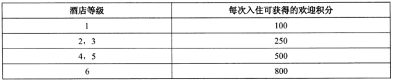 2018年軟件評測師考試下午真題(一) 2018年軟件評測師考試下午真題(一)