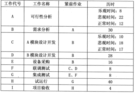 2018下半年信息系統監理師下午真題（二）