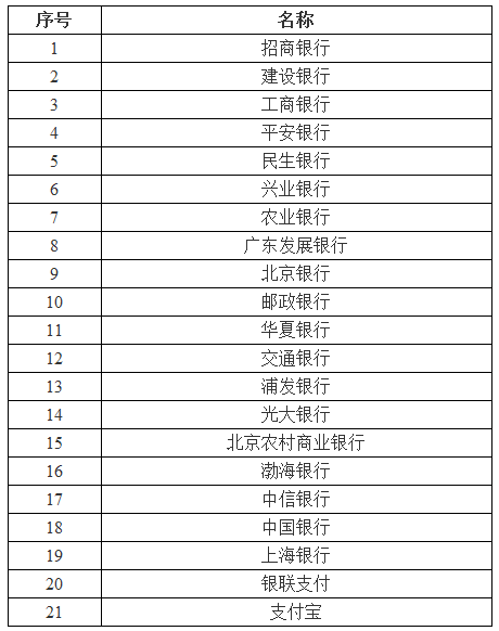中小學教師資格考試報名網上支付銀行列表