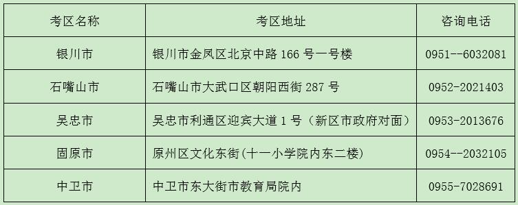 寧夏2018下半年教師資格證面試考區(qū)、考點設(shè)置