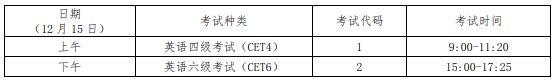 CET科目時(shí)間安排