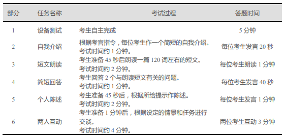 CET-SET4考試流程