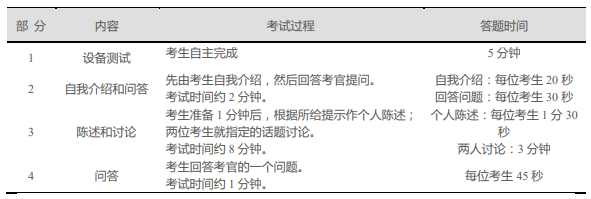 CET-SET6考試流程