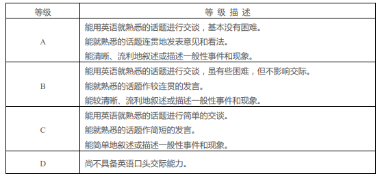 大學英語四級口語考試(CET-SET4)能力等級描述